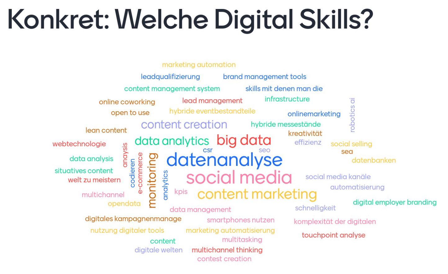 Umfrage-Ergebnisse zu digitalen Skills von Fachkräften im B2B-Marketing