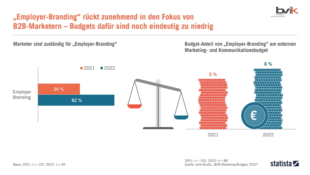 Marketing-Budgets In Deutschland Werden Durch Unsicherheiten ...