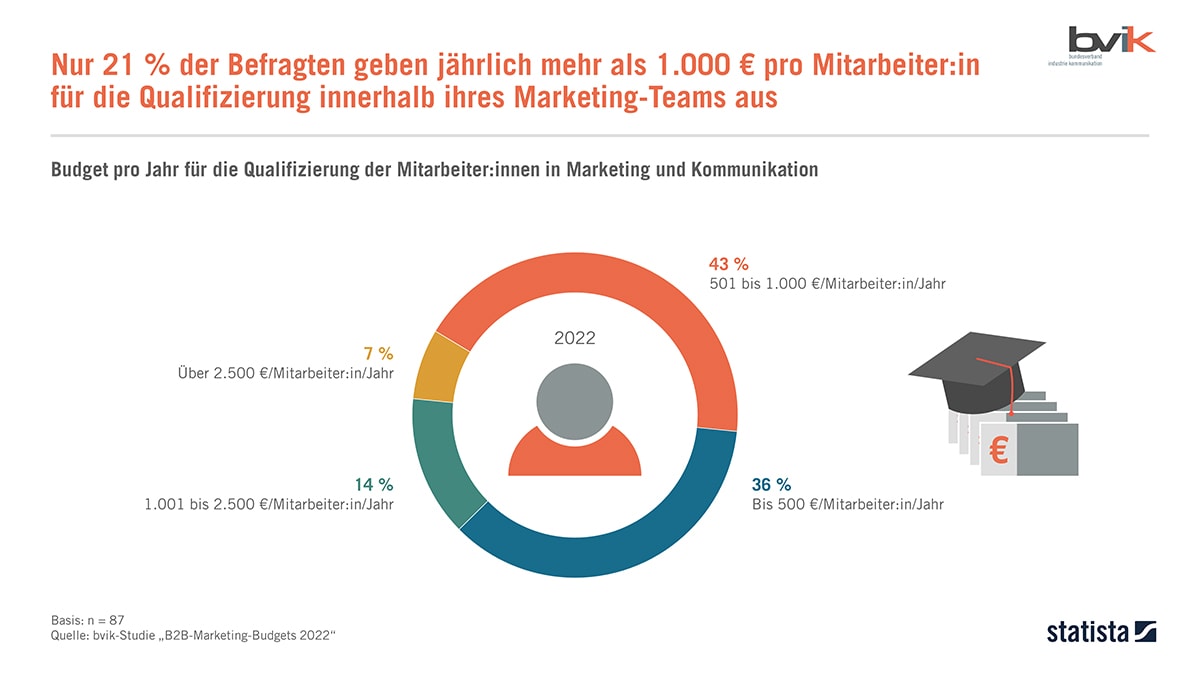 Nachhaltige Personalentwicklung Gegen Fachkräftemangel – Industrie ...