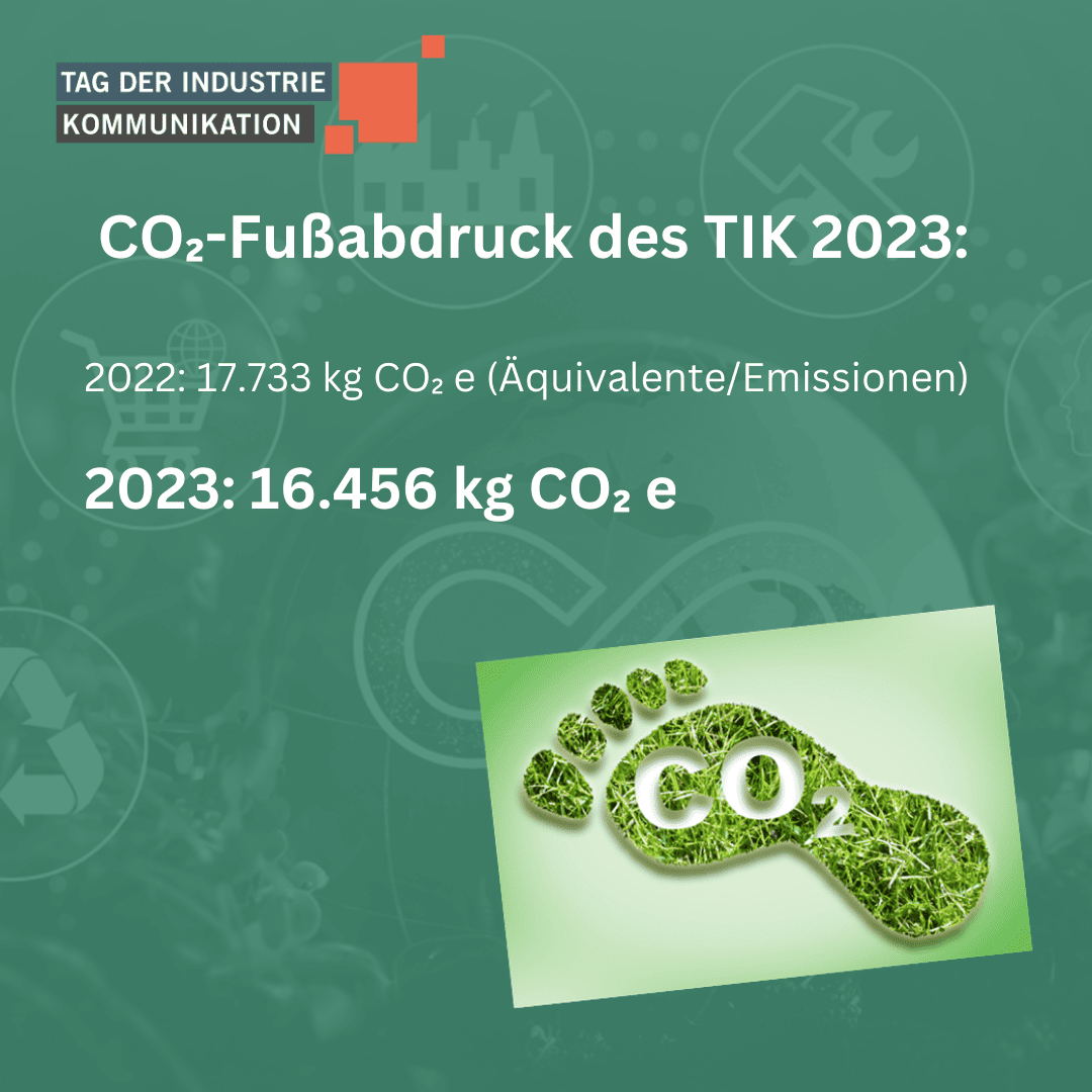 Werte CO2-Emissionen TIK 2023