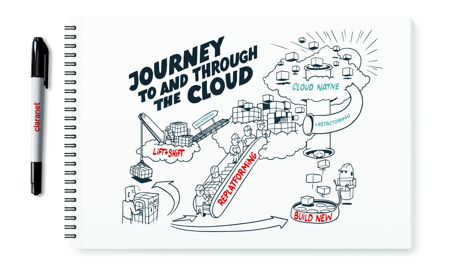 Cloud-Migration Infografik